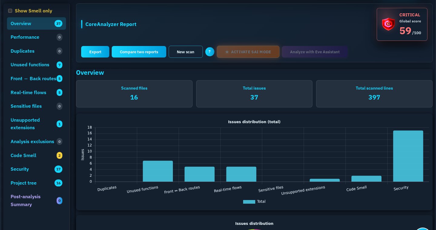 CoreAnalyzer Classic report view