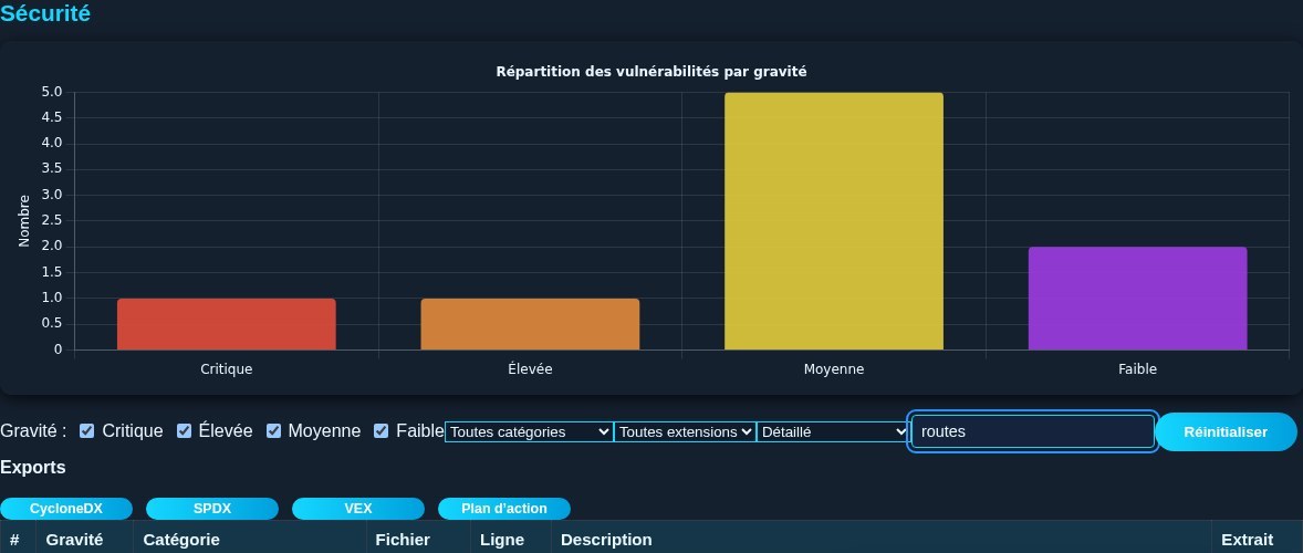 Filtres sécurité CoreDevPro