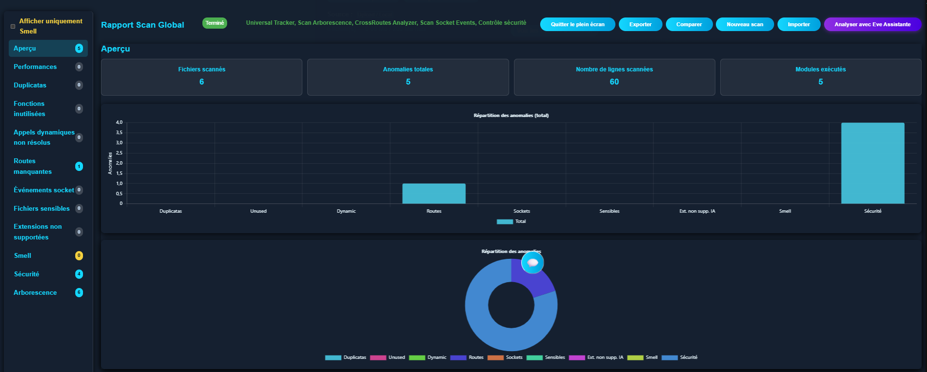 Interface CoreDevPro